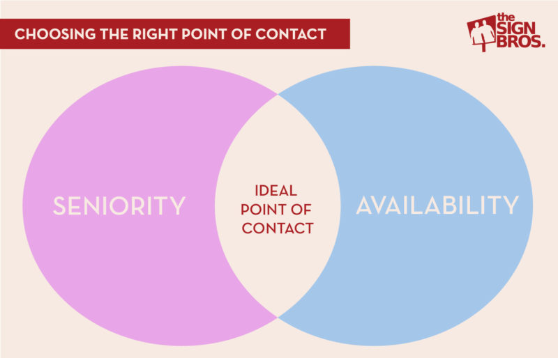 Choosing The Right Point of Contact